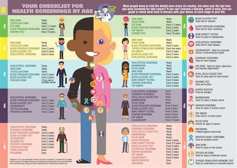 Inforgraphic Health screenings for men and women | Health screening, Infographic health, Health