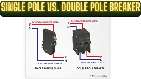 Single Pole Vs Double Pole Breaker Understanding The Difference