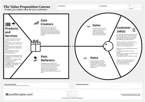 The value proposition canvas is a great tool for understanding how customers make decisions, and therefore helps us create offers that they will find appealing. How To Really Understand Your Customer With The Value ...
