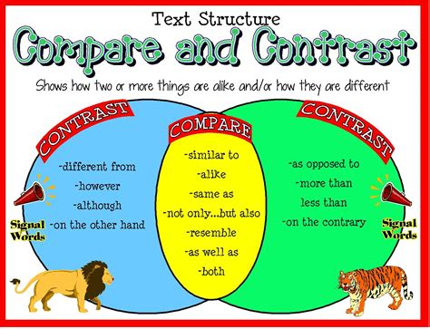 Compare And Contrast Worksheet With Two Different Animals In The Same