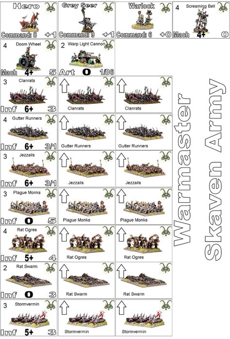 Warmaster Skaven Army Counters By Lykanhybrid On Deviantart