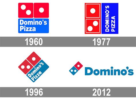 Dominos Logo Dominos Symbol Meaning History And Evolution