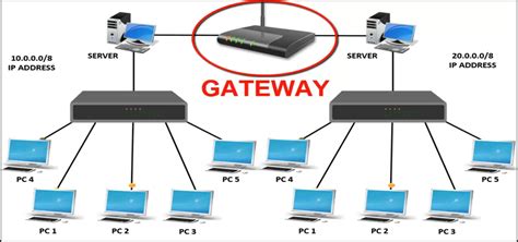 Checksum Example In Computer Networks Technology Computer Networking3