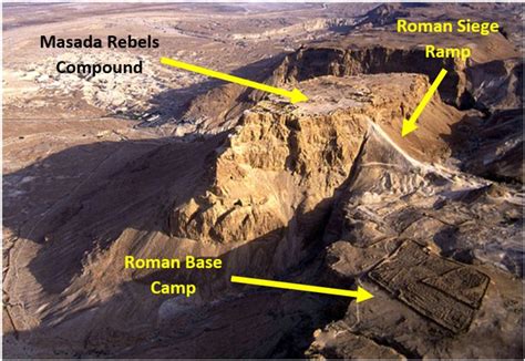 Why Is The Siege Of Masada Treated By Israel As A Defining National