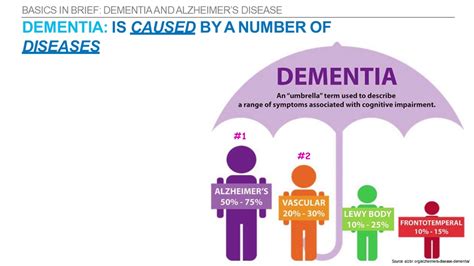 A Discussion Of Recent Evidence Of Lifestyle Risk Factors For Dementia