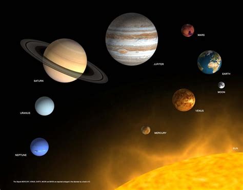 What Color Are The Planets In Solar System Pics About Space