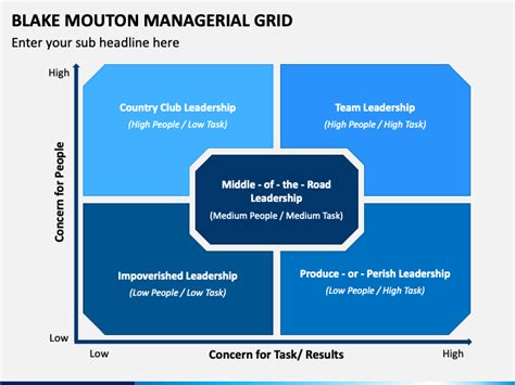 🌱 blake and mouton leadership grid blake mouton managerial grid 2022 11 18