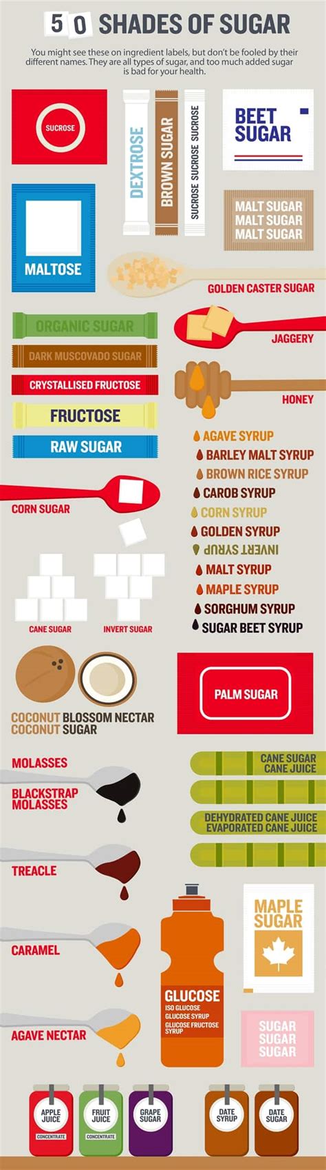 50 Shades Of Sugar Daily Infographic