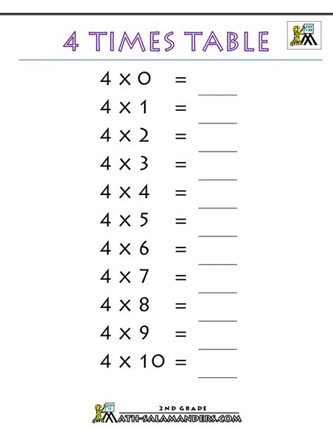 12 Fun Blank Multiplication Charts For Kids Kittybabylovecom Blank