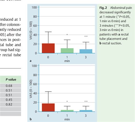 Table 1 From Comparison Of Rectal Suction Versus Rectal Tube Insertion