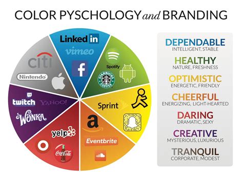 Influencing Success With Color Psychology Color Psychology