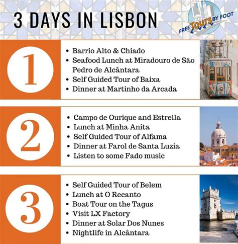 3 Day In Lisbon Itinerary Whats To See And Do
