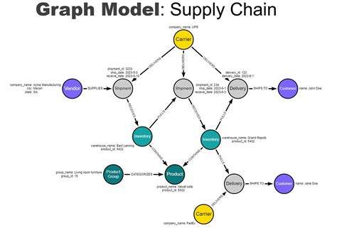 Why You Need A Knowledge Graph And How To Build It By Stan Pugsley