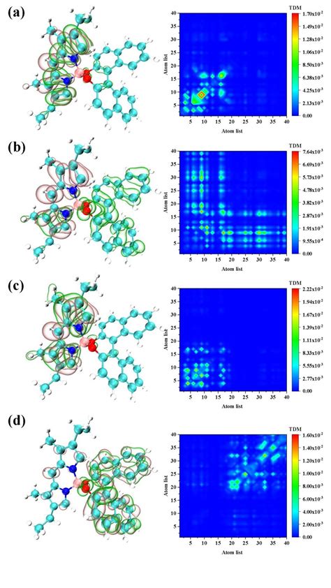 The Electron Hole Pair Density Left And Transition Density Matrix