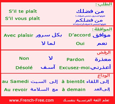 تعلم اللغه الفرنسيه