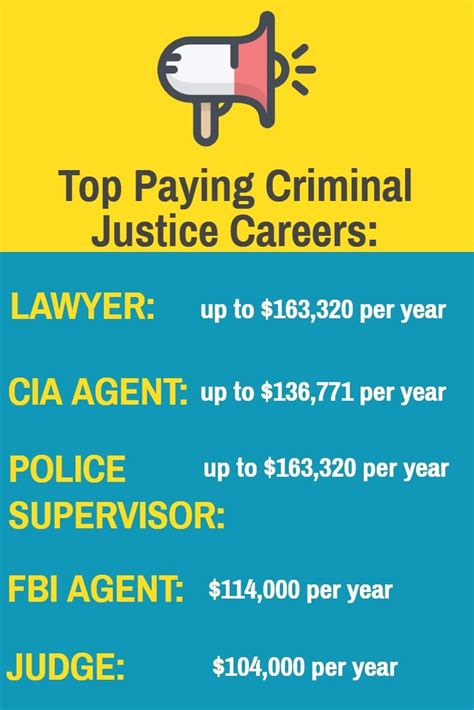 2021 Criminal Justice Career Salary And Degree Guide
