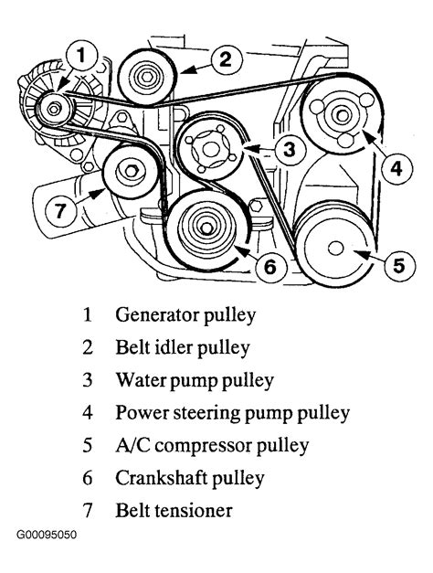 Ford Taurus Serpentine Belt Routing And Timing Belt Diagrams