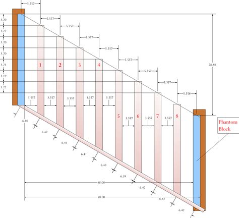 Maybe you would like to learn more about one of these? Layout Formula for a Balustrade | Math Encounters Blog