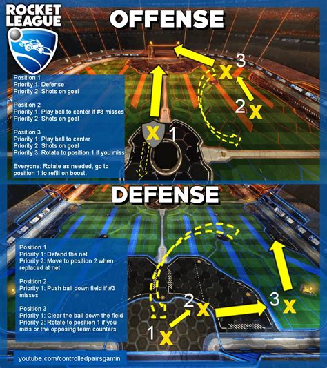 Rocket League Tips To Become Pro