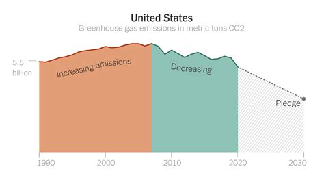 The Us Has A New Climate Goal How Does It Stack Up Globally The
