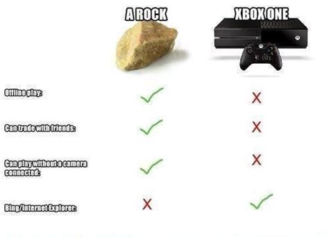 Rock Vs Xbox One Xbox Know Your Meme