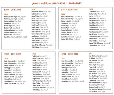 Yom Kippur 2022 Calendar