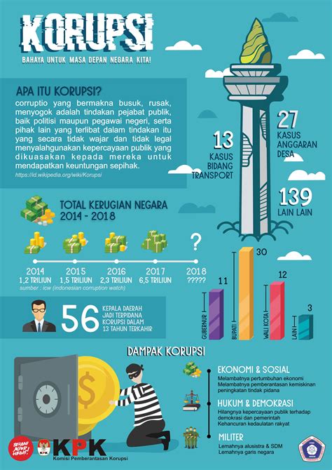 Infografis Korupsi Di Indonesia Infografis Publik Ind