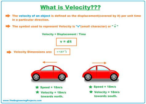 What Is Velocity Definition Si Unit Examples And Applications The