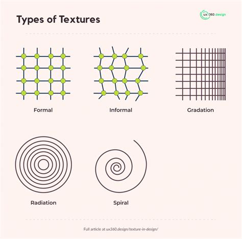 Texture In Design Types And Importance Infographics Included Ux360