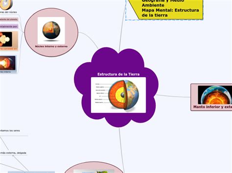 Estructura De La Tierra Mind Map