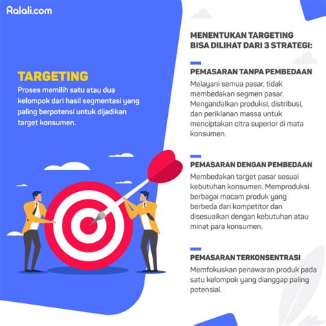 3 Langkah Penting Sebelum Melakukan Pemasaran Produk