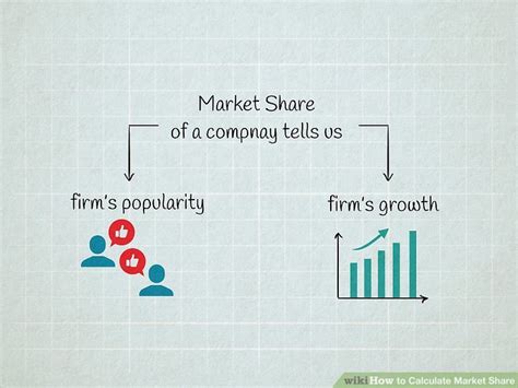 How To Calculate Market Share 10 Steps With Pictures Wikihow