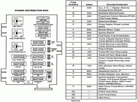 The battery junction box/power distribution box located under the hood and the smart junction box/passenger compartment fuse panel. 2003 Ford Econoline Van Fuse Box Diagram Under Hood - Wiring Forums