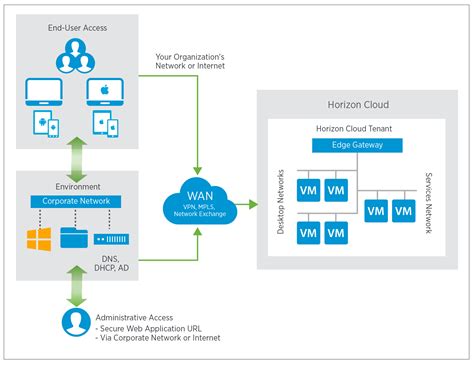 Announcing Vmware Horizon Cloud With Hosted Infrastructure Networking