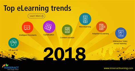 Top Elearning Trends For 2018 Elearning