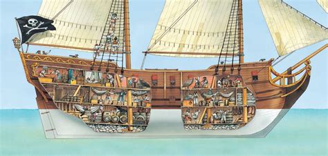 Inside A Pirate Ship Q Files Encyclopedia Pirate Ship Pirate Ship