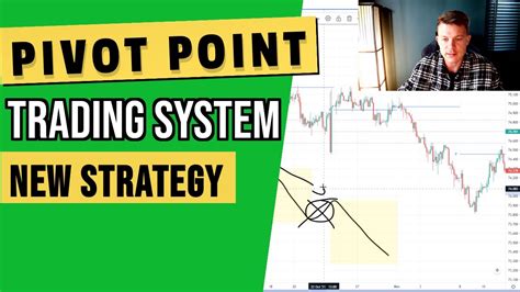Pivot Point Trading Strategy Explained Youtube