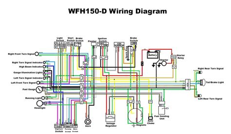 Getting the books yamaha 50cc scooter engine diagram now is not type of challenging means. Gy6 150 Wiring Diagram Diagrams Schematics Throughout ...