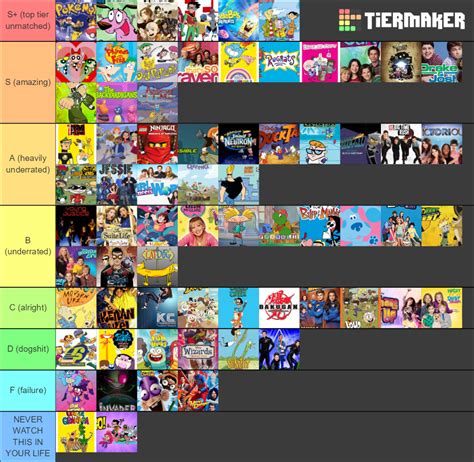Cartoon Network Shows Tier List Maker Games Tier List Vrogue The Best