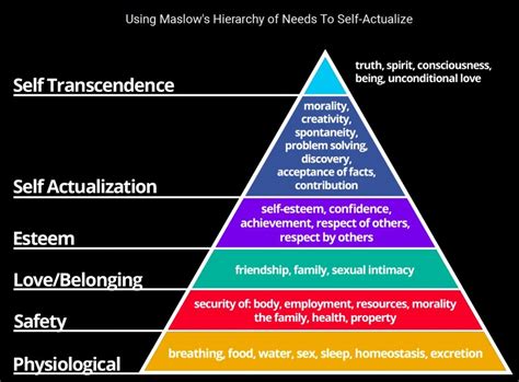 Maslows Hierarchy Of Needs Maslows Hierarchy Of Needs Understanding Sexiz Pix