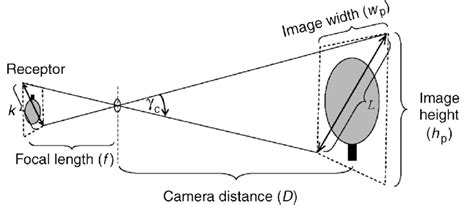 Diagram Of A Pinhole Camera Photos Cantik