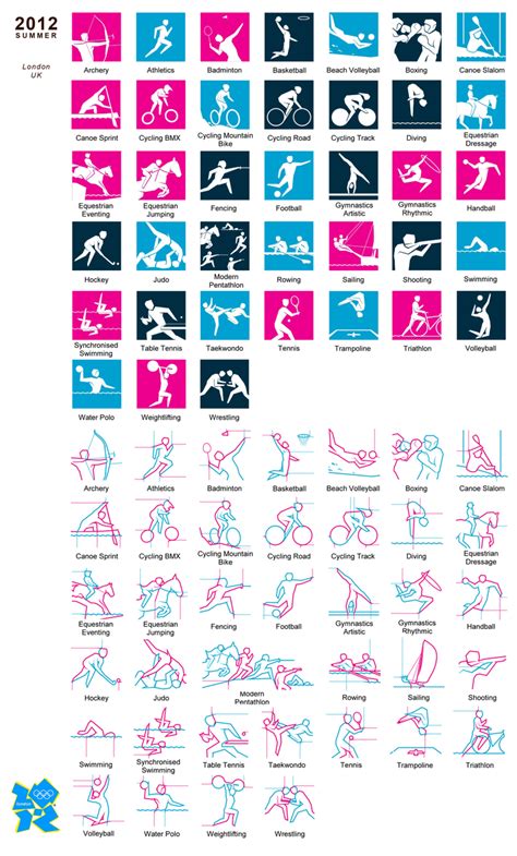 The summer olympic games (french: The Sports Pictograms of the Olympic Summer Games from ...