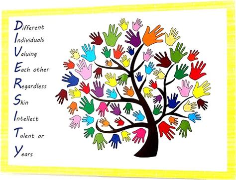 Kids2learn Diversity A4 Poster Sign Classroom Nursery Daycare