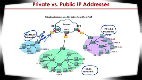 main difference between private ip and public ip address youtube