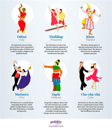 Popular Dance Styles From Around The World Pettitts Travel Blog