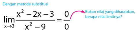 Contoh Soal Limit Fungsi Pemfaktoran Sekolahin