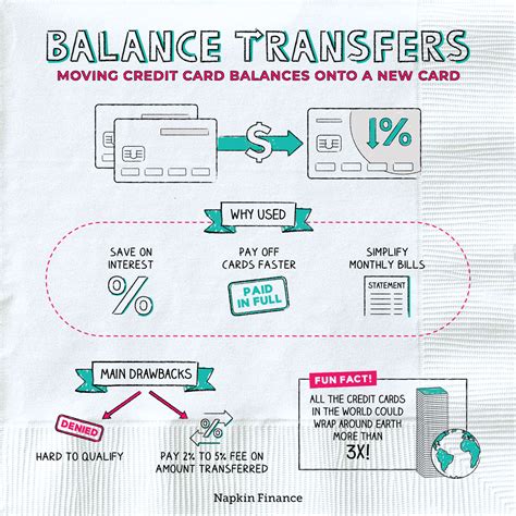 How Much Do Credit Cards Charge For Balance Transfers Leia Aqui Do