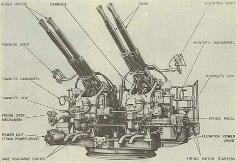 Bofors 40mm 四 連装 機関 砲 Deirdre Carr