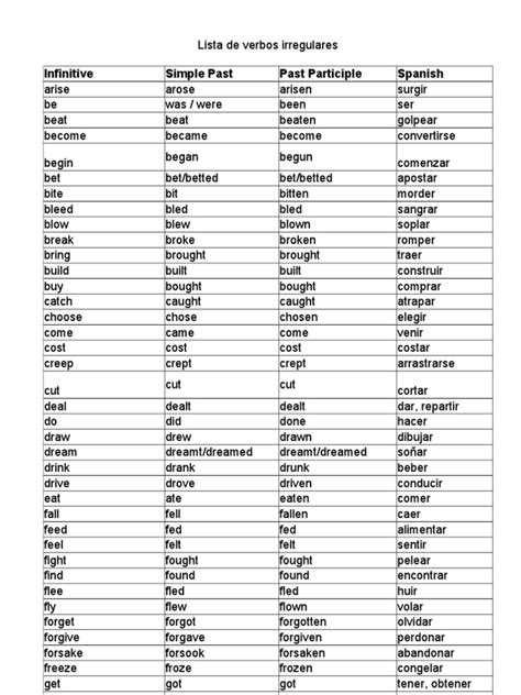 36 Lista De Verbos Ingles Para Imprimir Tips Sado