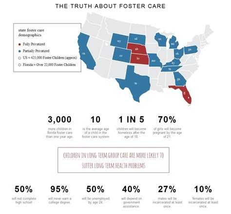 A gathering place for quotes about foster care, adoption, grief, loss, joy, parenting and different ways to be family. The U.S. Foster Care System: Modern Day Slavery and Child ...